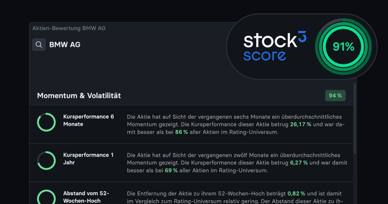 stock3 Score: Das sind die Top-Aktien aus Deutschland!