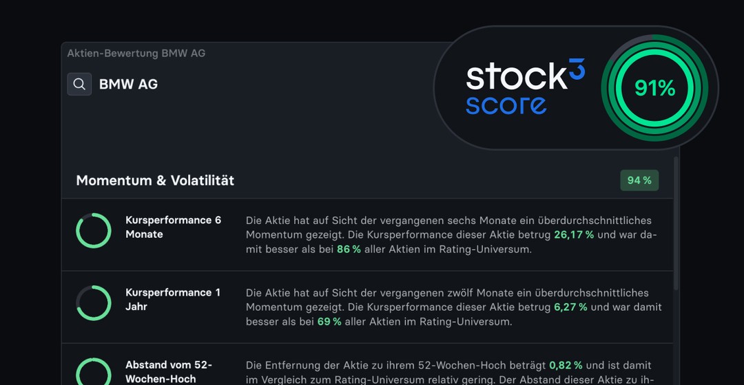 stock3 Score: Das sind die Top-Aktien aus Deutschland!
