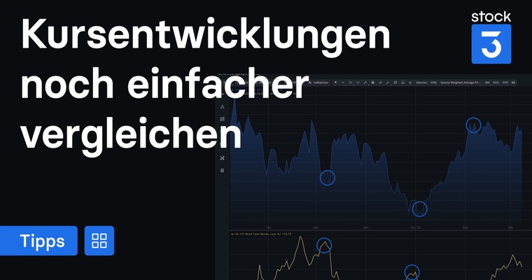 So bildest Du die inverse Zinsstrukturkurve auf dem stock3 Terminal ab