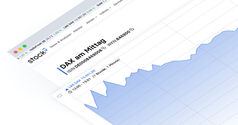 DAX am Mittag - Die Schwerkraft wird überschätzt