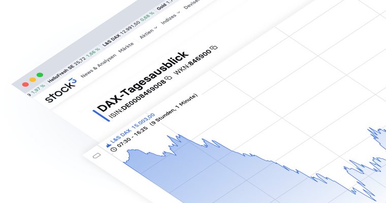 DAX – Perspectiva diaria: antes de la comercialización por debajo de 16 000. Eso significa…
