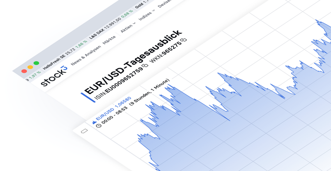 EUR/USD - Erholung trifft auf Widerstand