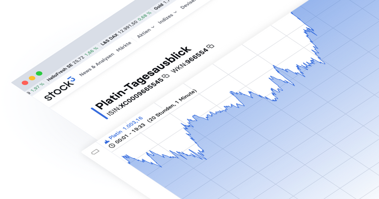 PLATIN - Steile Erholung erreicht Widerstandsgebiet