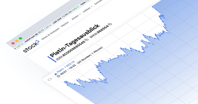 PLATIN - Kurs kracht auf Unterstützung