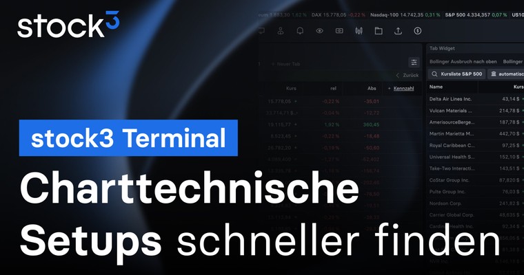 🧐 Bei diesen US-Aktien gibt es charttechnische Signale