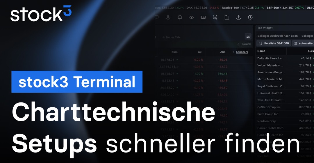 🧐 Bei diesen US-Aktien gibt es charttechnische Signale