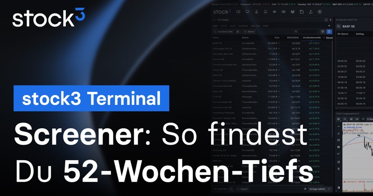 Diese S&P-500-Aktien haben in den letzten fünf Handelstagen ein neues 52-Wochen-Tief generiert