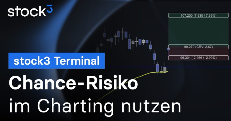 Die wichtigste Kennziffer im Trading als Charting-Tool