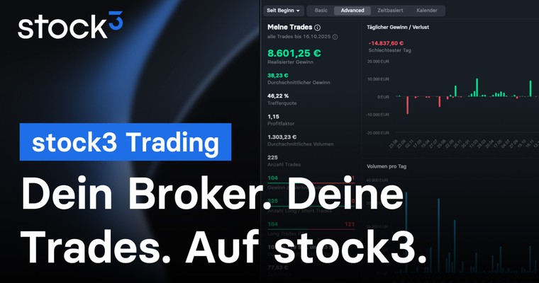 Nur ein Klick trennt Dich von besseren Trades