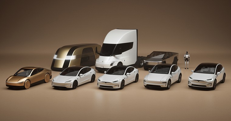 stock3 Multi-Timeframe-Analyse: TESLA