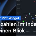 Scatter Plot Widget: So vergleichst Du Bewertung und Performance aller Index-Aktien in Sekunden