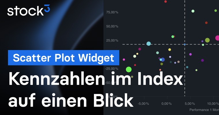Scatter Plot Widget: So vergleichst Du Bewertung und Performance aller Index-Aktien in Sekunden
