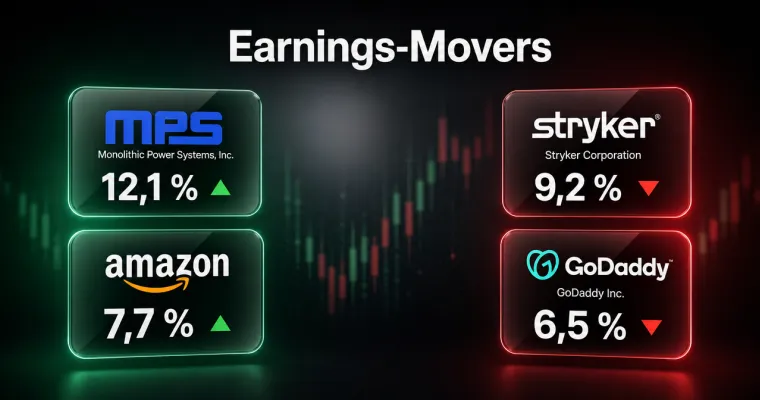 Earnings-Movers: Monolithic Power springt zweistellig – Stryker bricht ein