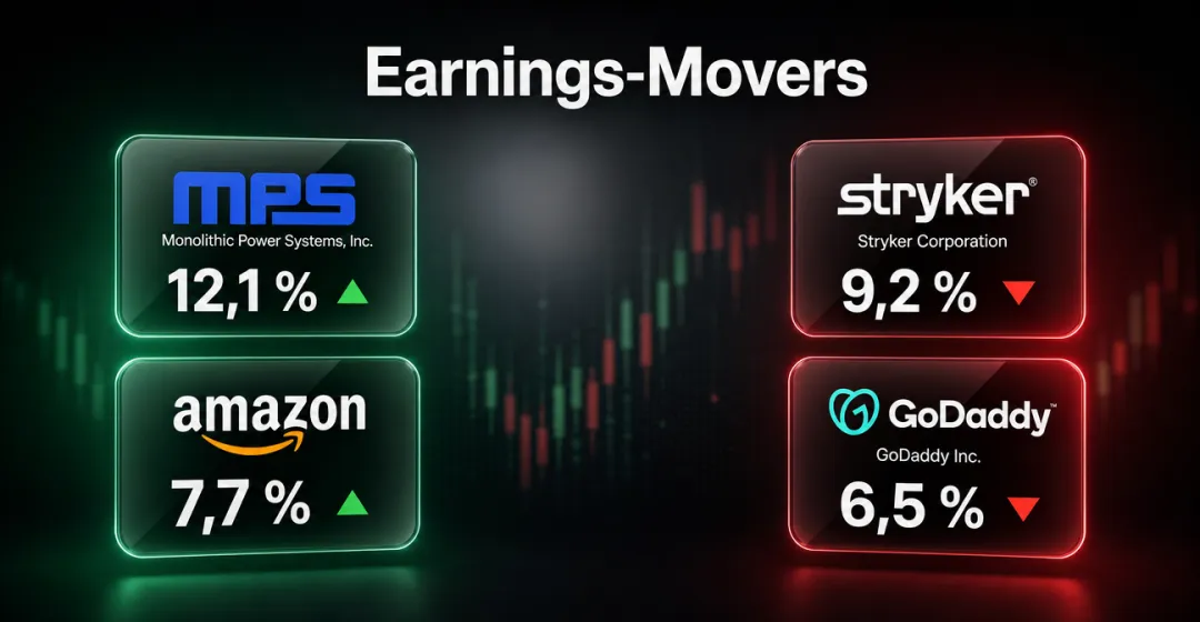 Earnings-Movers: Monolithic Power springt zweistellig – Stryker bricht ein