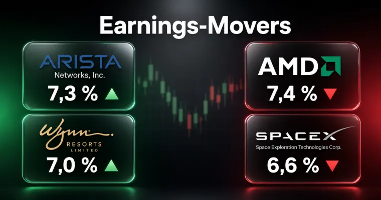 Earnings-Movers: Arista springt 7 Prozent – AMD bricht trotz Rekord ein
