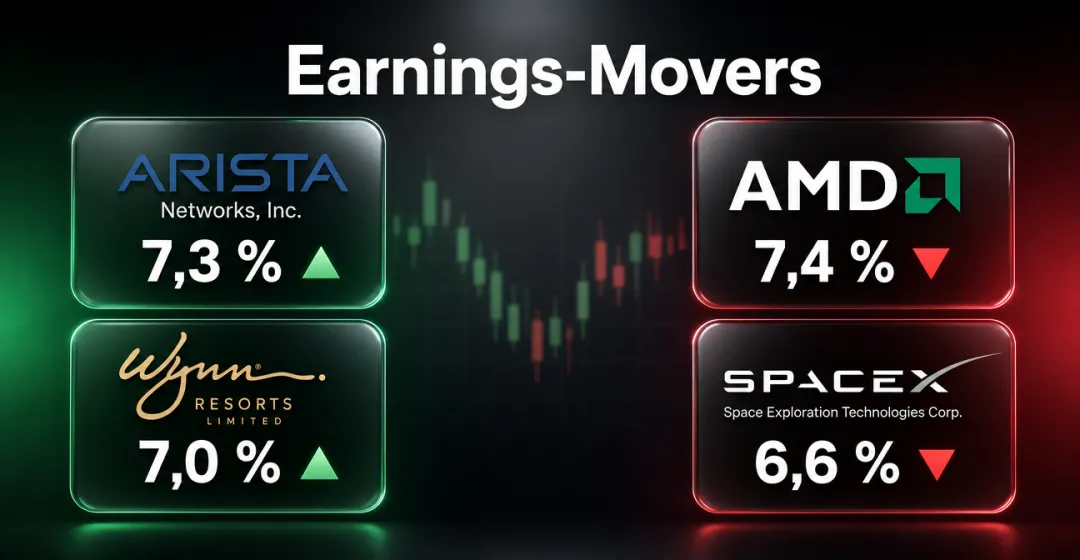 Earnings-Movers: Arista springt 7 Prozent – AMD bricht trotz Rekord ein