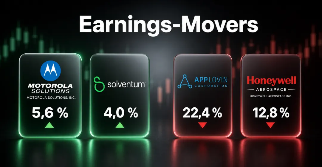 Earnings-Movers: Motorola Solutions springt – AppLovin bricht um 22 Prozent ein