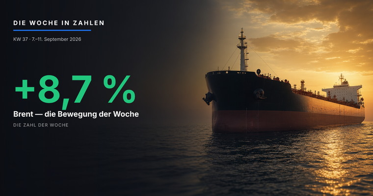 Teaserbild von Die Woche in Zahlen: Brent über 100 Dollar drückt die Aktienmärkte ins Minus