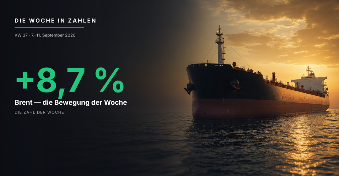 Teaserbild von Die Woche in Zahlen: Brent über 100 Dollar drückt die Aktienmärkte ins Minus