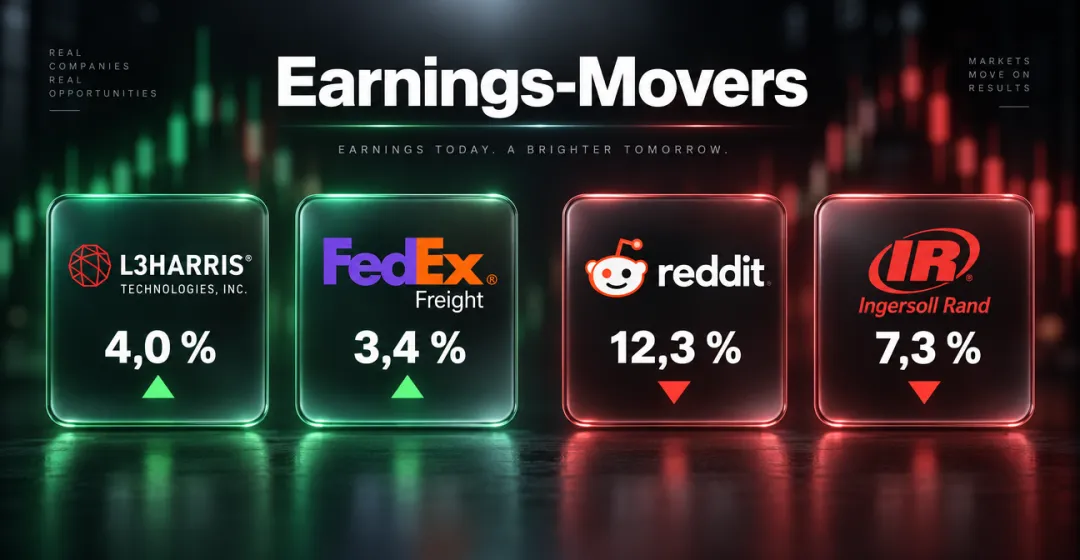 Teaserbild von Earnings-Movers: L3Harris übertrifft Erwartungen, Reddit bricht nach Ausblick ein