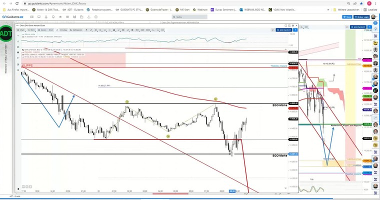 Webinar zum Dax Einbruch unter 14815