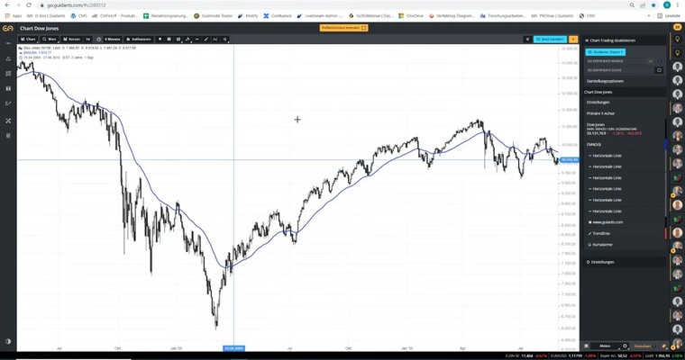 DAX am Mittag - Krieg in Europa! DAX bricht ein!