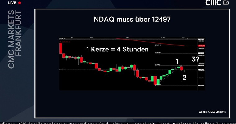 CMC Espresso: DAX-Signal: Normalisierung in China voraus?