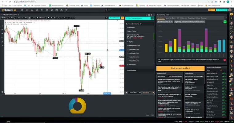 QIAGEN, BRITISH TOBACCO & EVONIK im Chartcheck!