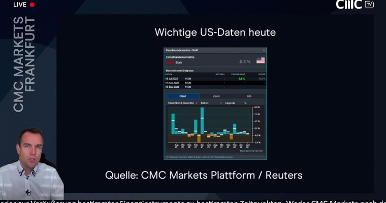 CMC Espresso: Fed interveniert: Plunge Protection Team wird aktiv