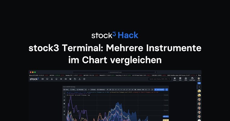 stock3 Hack: 📊 Der perfekte Chart für Peak-Earnings
