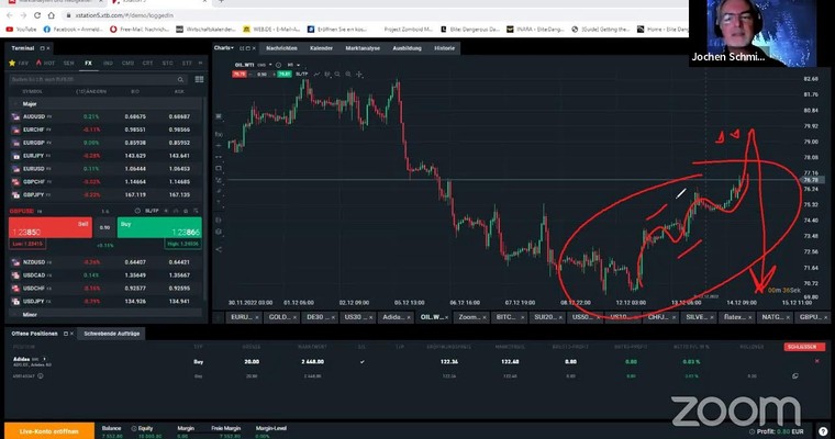 MARKTTECHNIK für Alle(s) | Investieren und Daytrading | Jochen Schmidt | 14.12.22