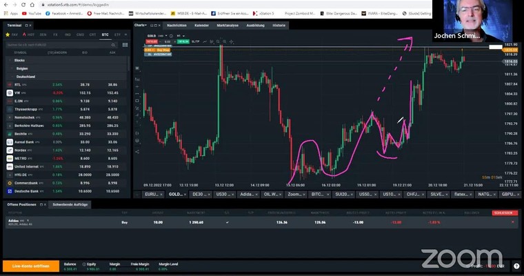 MARKTTECHNIK für Alle(s) | Investieren und Daytrading | Jochen Schmidt | 21.12.22