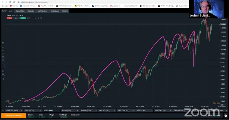 MARKTTECHNIK - Daytrading Strategien für aktive Trader | Jochen Schmidt | 11.01.23