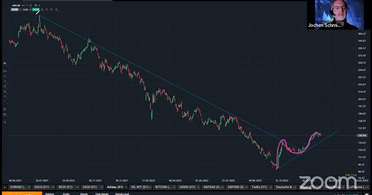 MARKTTECHNIK | Daytrading Strategien | Jochen Schmidt | 25.01.23