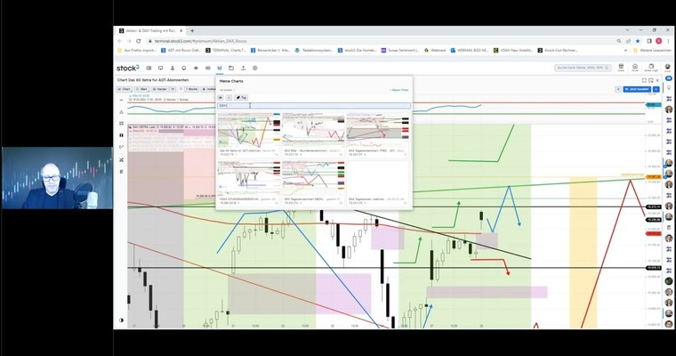 Marktüberblick Dax & co und Tec-Aktienchancen