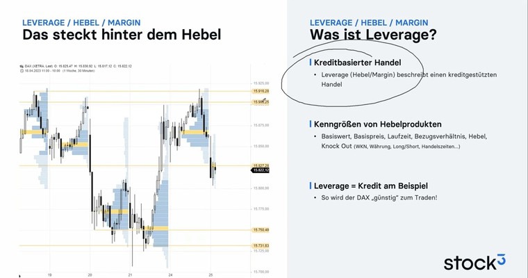 Keine Angst vor dem Hebel - Leverage verstehen und richtig nutzen