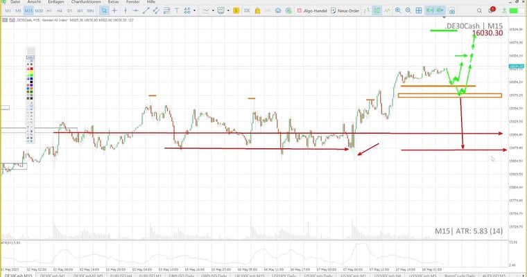 15.975 sollte heute Relevanz haben - "DAX Long oder Short?" mit Marcus Klebe - 18.05.23