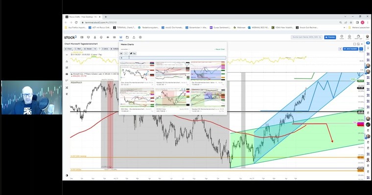 Alles zur Big-Tec-Kaufpanik sowie alles zu DAX und DOW JONES...