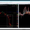GOLD 📉 & weitere Daytrading-Setups vom 28.06.2023 (ForexBull.de)
