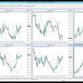 Nochmals GOLD 📉 & weitere Daytrading-Setups vom 29.06.2023 (ForexBull.de)