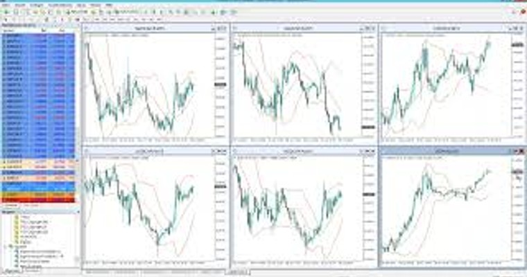 Nochmals GOLD 📉 & weitere Daytrading-Setups vom 29.06.2023 (ForexBull.de)