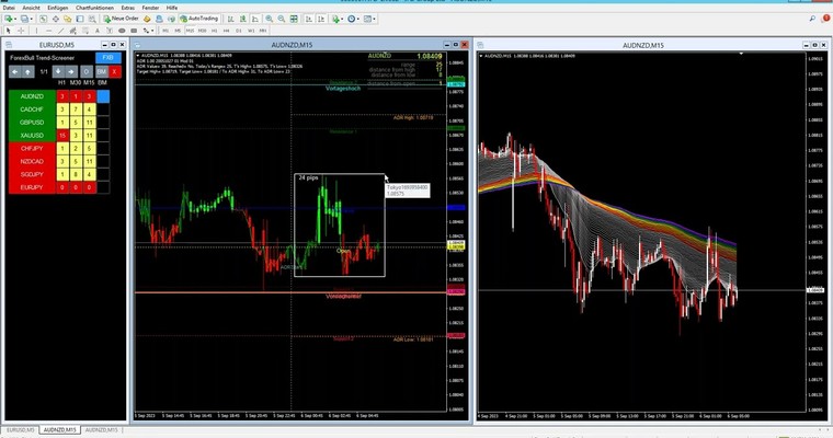 5️⃣ Daytrading-Setups vom 06.09.2023 (GBP/USD, GOLD & SGD/JPY)