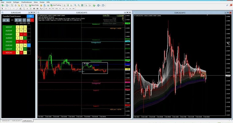 GOLD 📉 & weitere Daytrading-Setups vom 04.10.2023