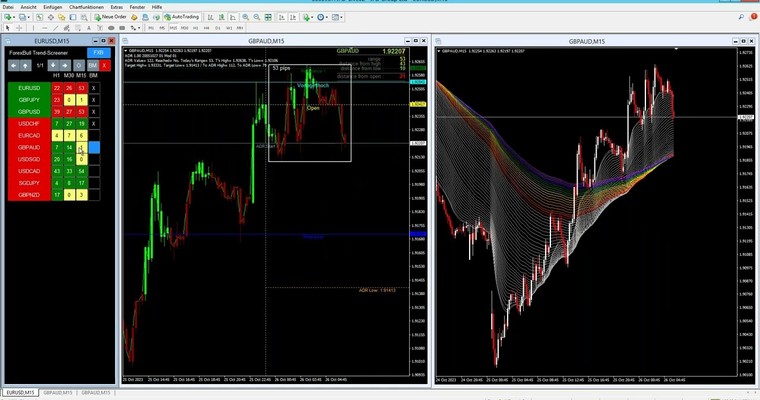 EUR/USD, GBP/USD & 4️⃣ weitere Daytrading-Setups vom 26.10.2023