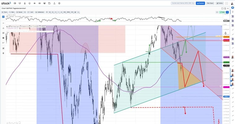 Alles zu DAX, S&P500, Arista, LVMH, ASML, Eurostoxx50, Münchener Rück, Blackrock