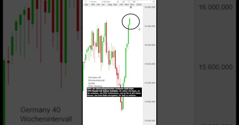 Aktien in Deutschland so hoch wie nie