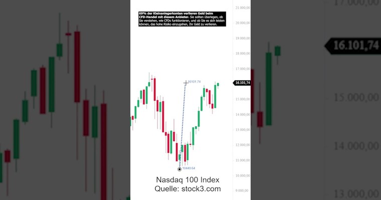 Riesige Tasse-Henkel-Formation im Nasdaq