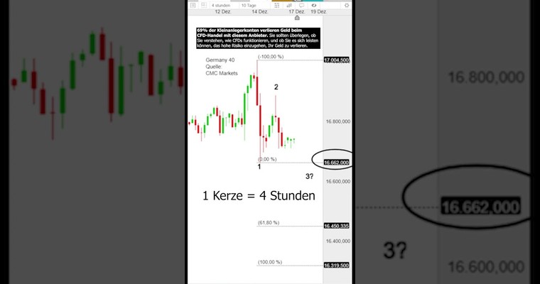 Trendwende bei Aktien vor Heilig Abend?