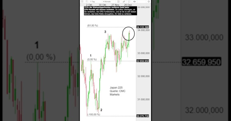 Japanische Aktien: Höchster Stand seit März 1990!