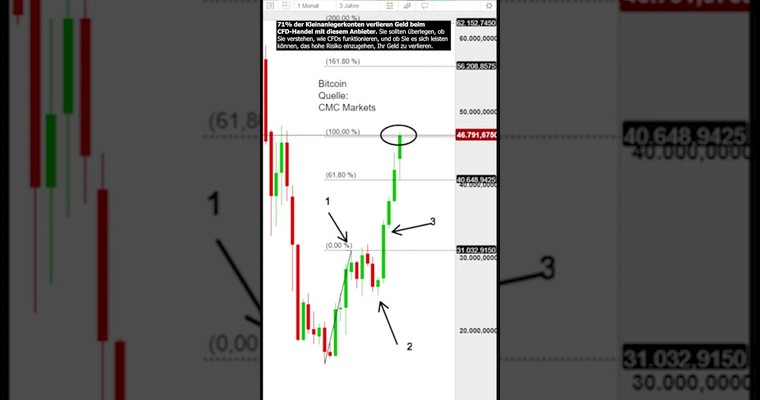 Bitcoin: 89% in 17 Wochen!